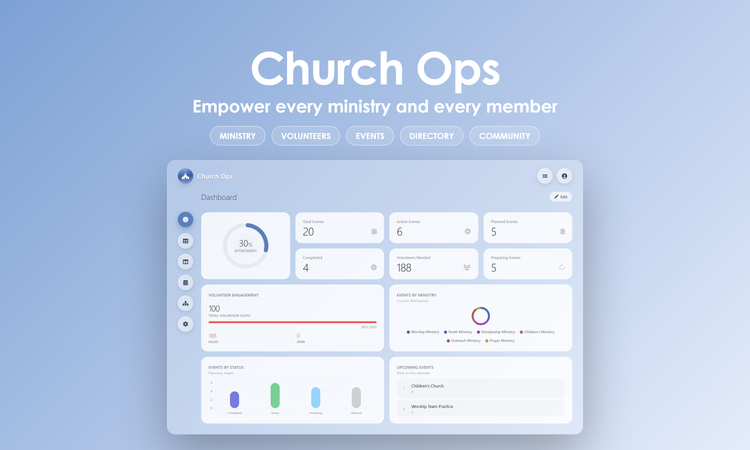 Church Ops - Dashboard