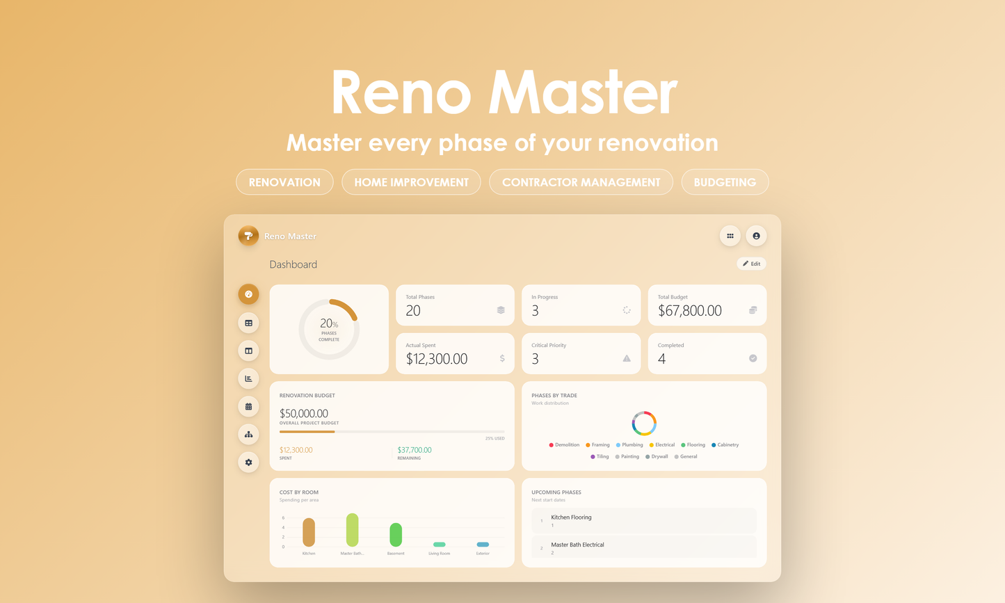 Reno Master - Dashboard