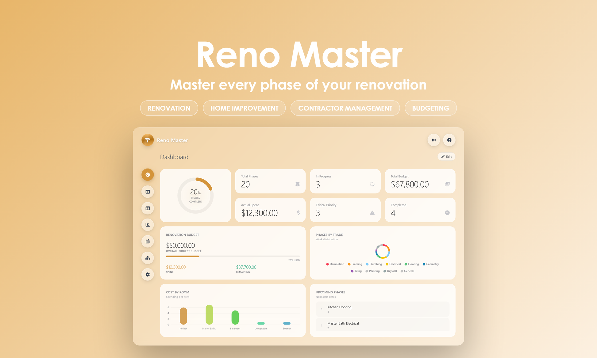Reno Master - Dashboard