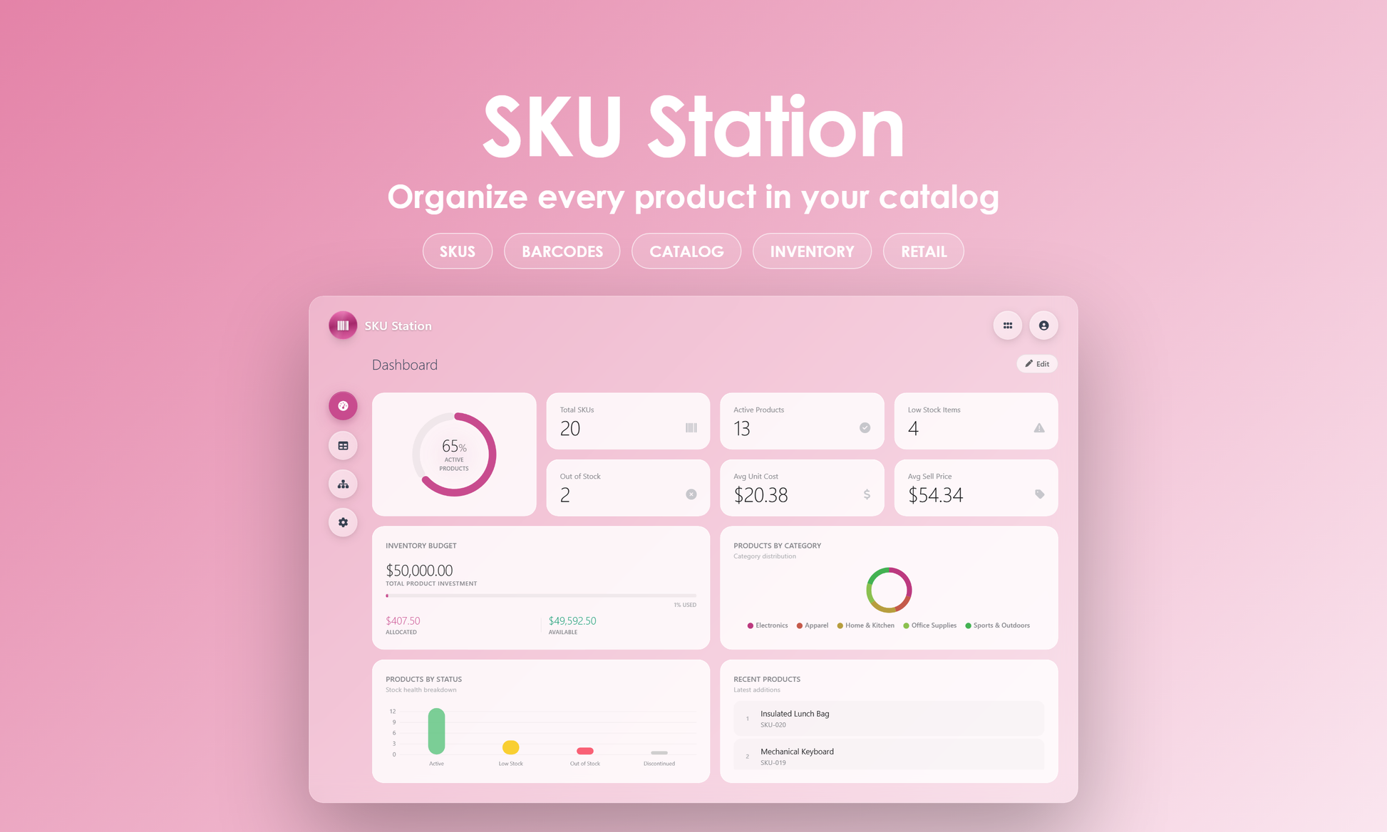 SKU Station - Dashboard