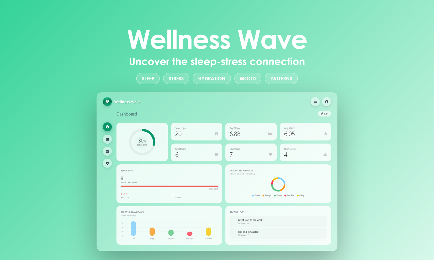 Wellness Wave - Dashboard