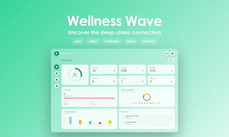 Wellness Wave - Dashboard