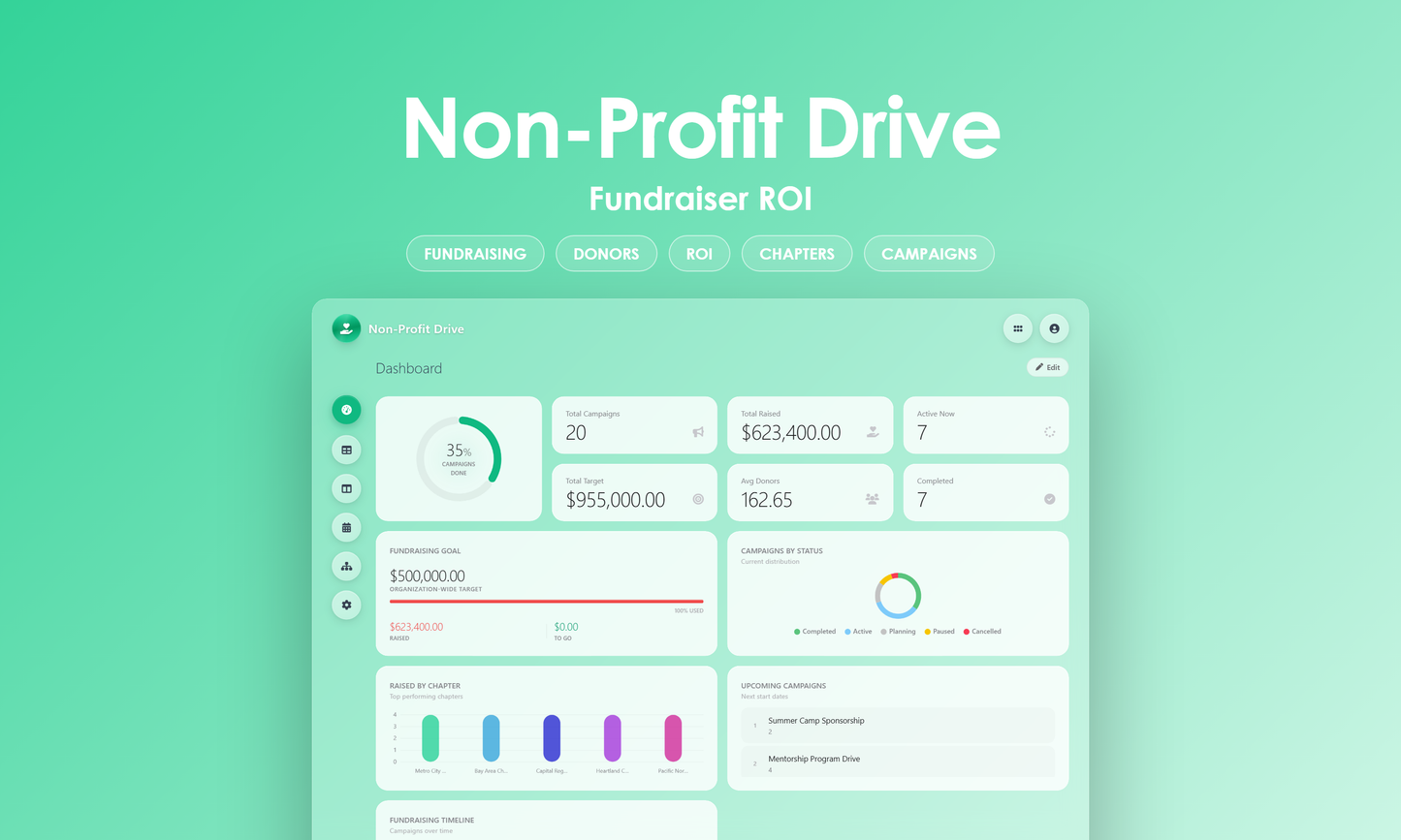 Non-Profit Drive - Dashboard