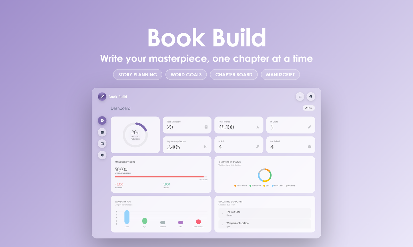 Book Build - Dashboard