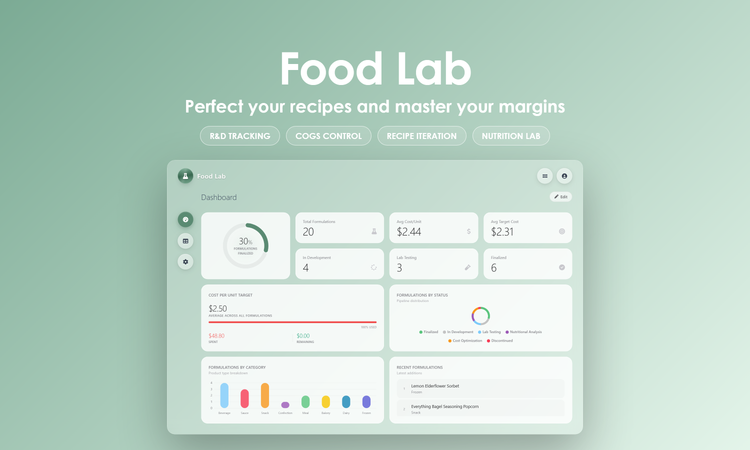 Food Lab - Dashboard