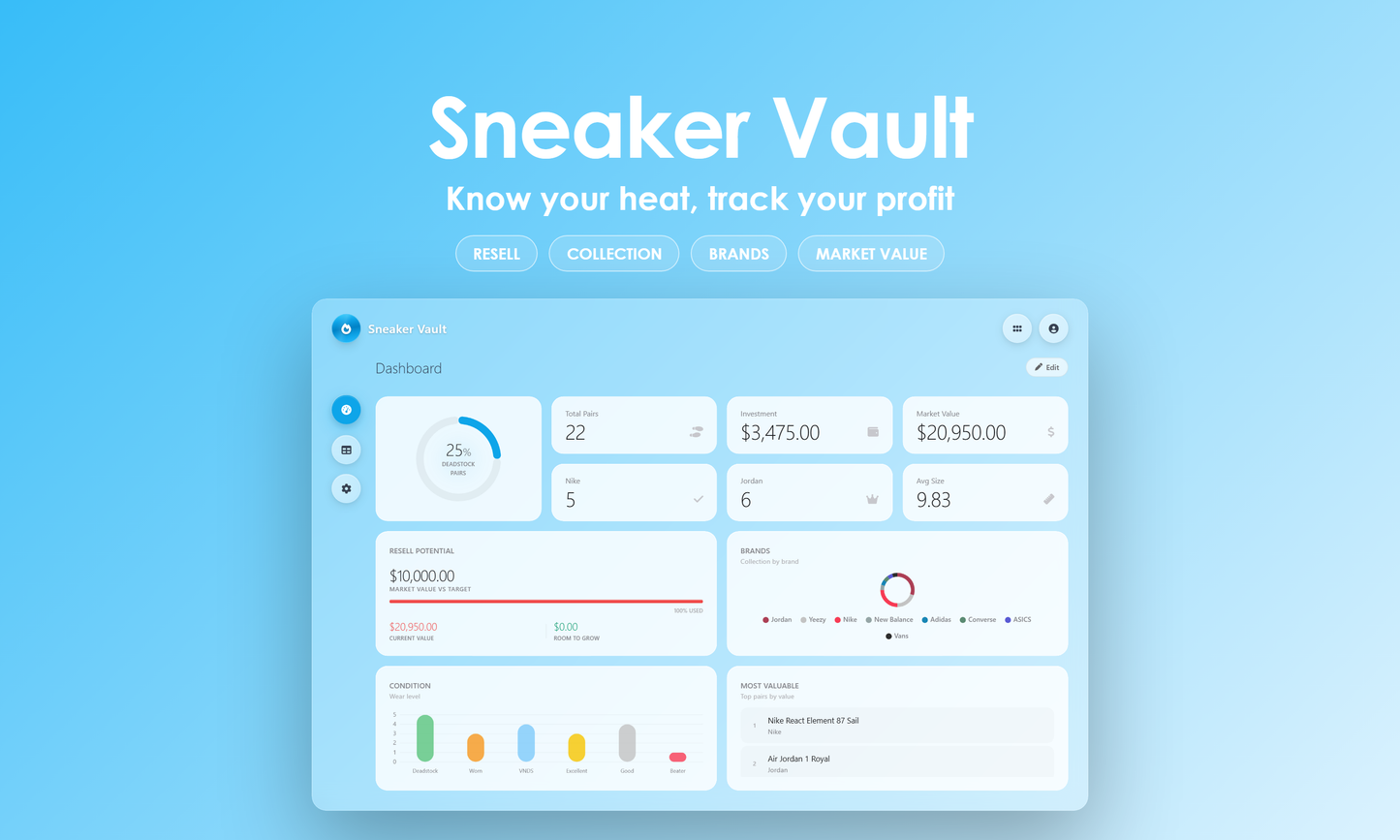 Sneaker Vault - Dashboard