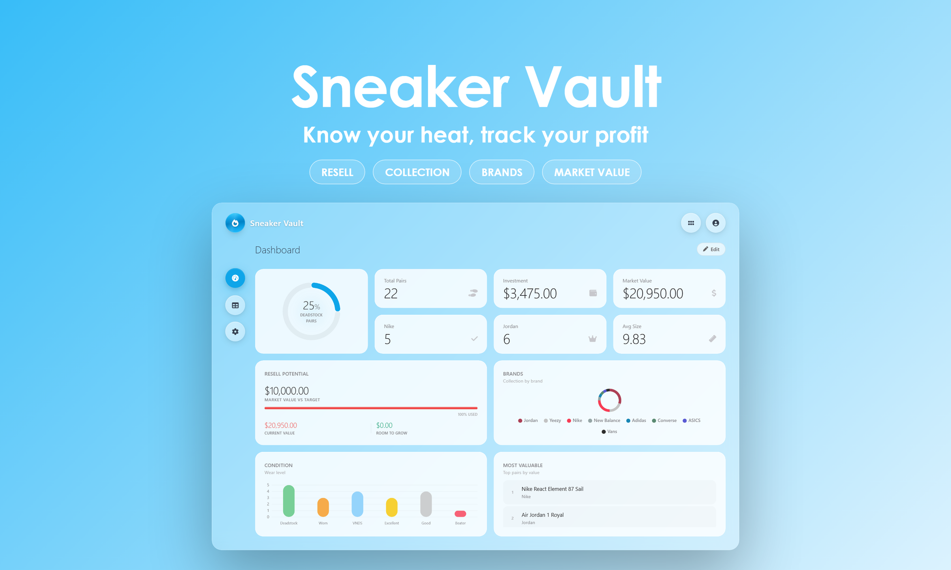 Sneaker Vault - Dashboard
