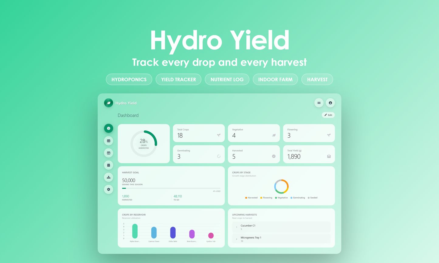 Hydro Yield - Dashboard