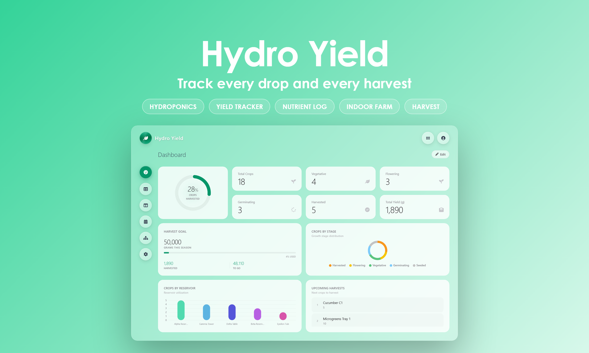 Hydro Yield - Dashboard
