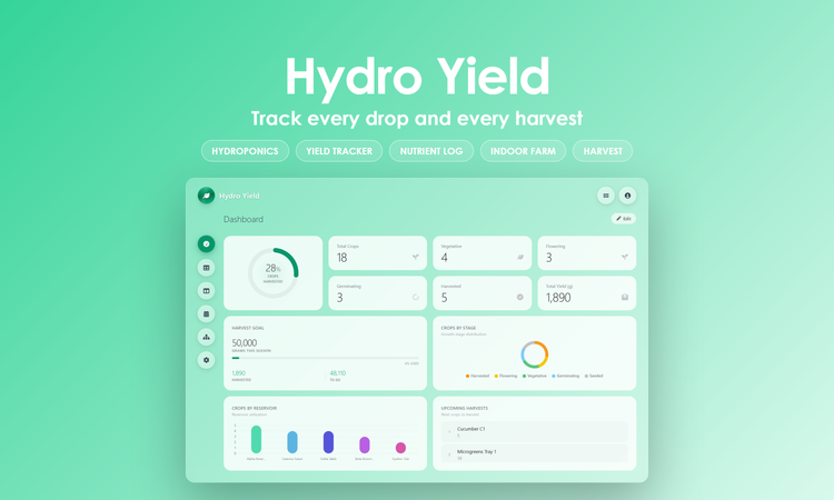 Hydro Yield - Dashboard