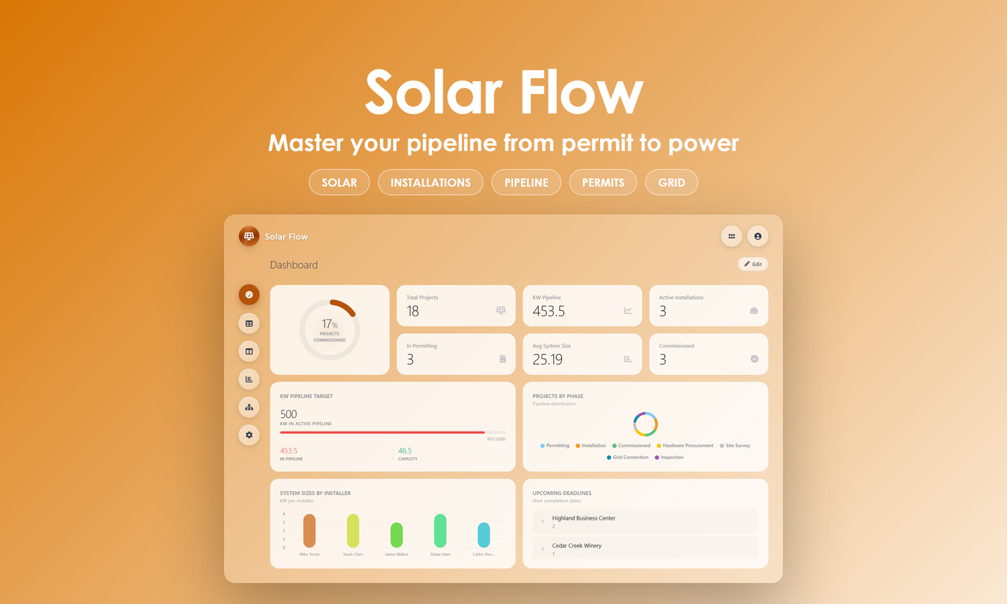 Solar Flow - Dashboard