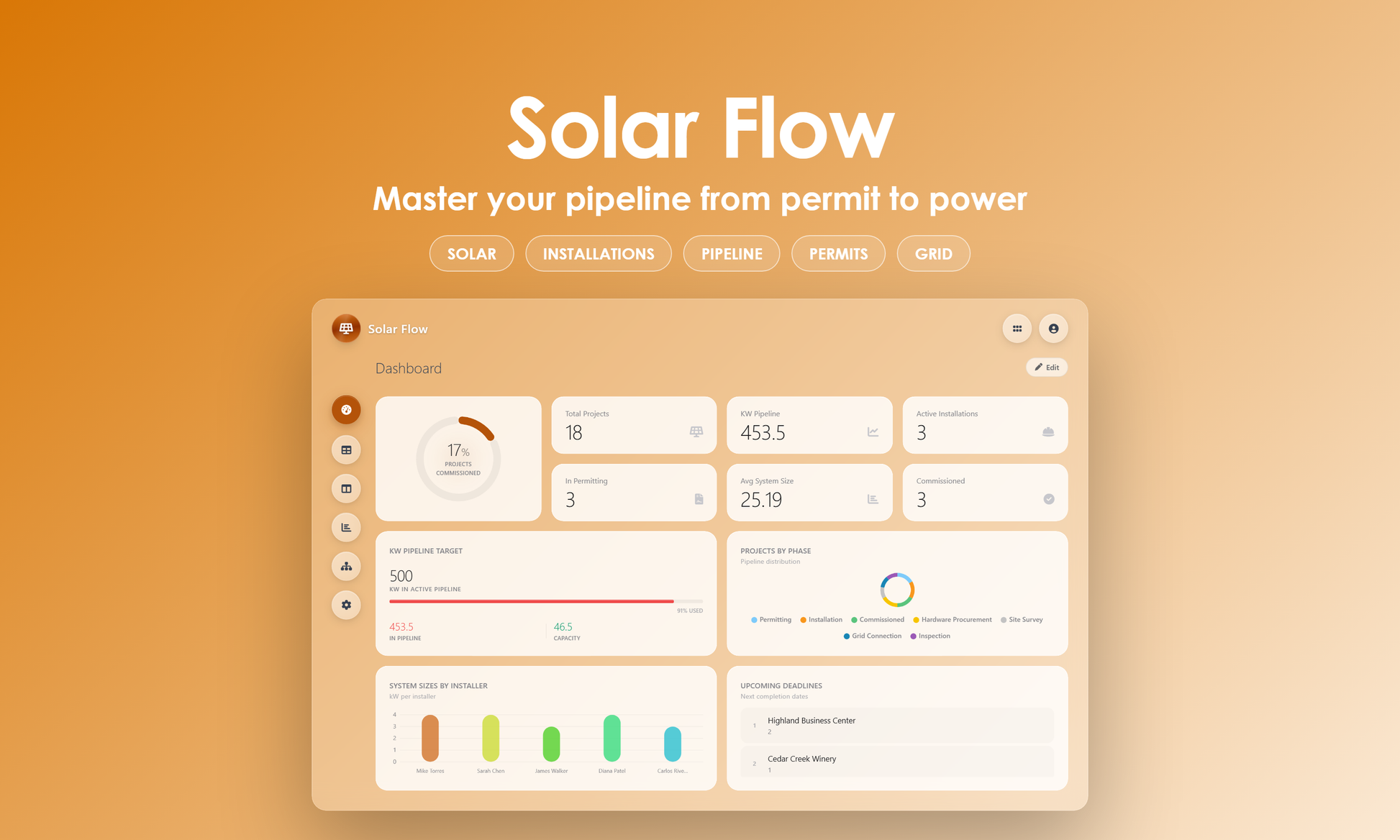 Solar Flow - Dashboard