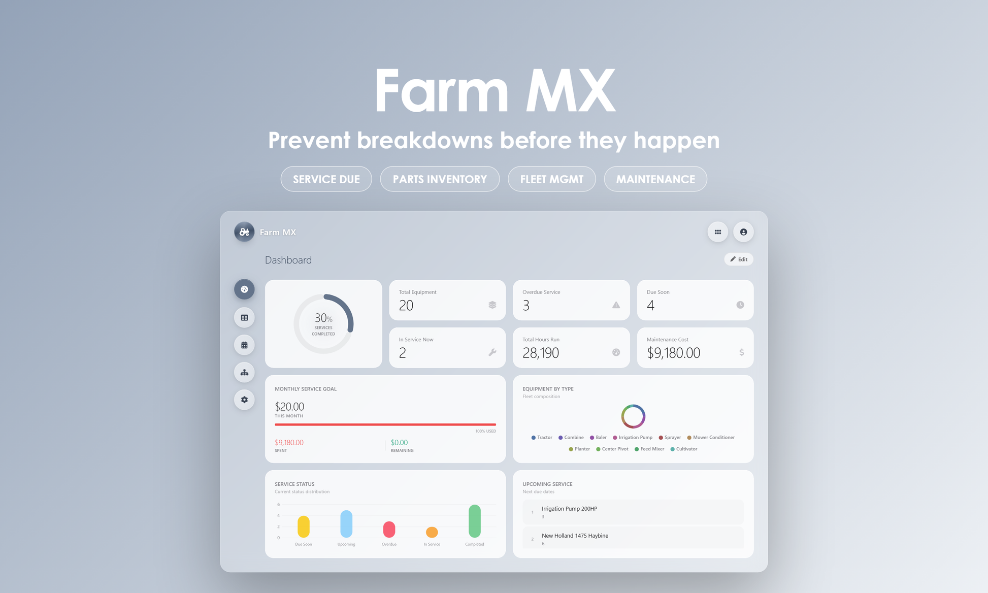 Farm MX - Dashboard