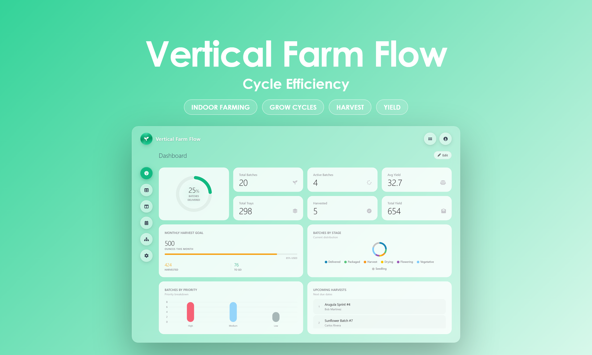 Vertical Farm Flow - Dashboard
