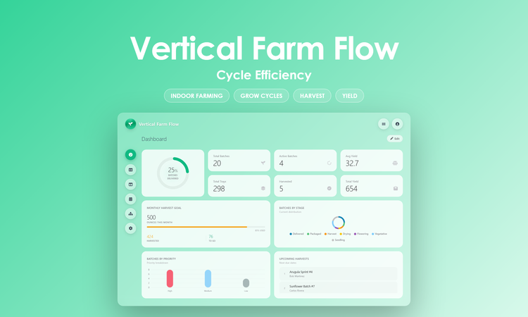 Vertical Farm Flow - Dashboard