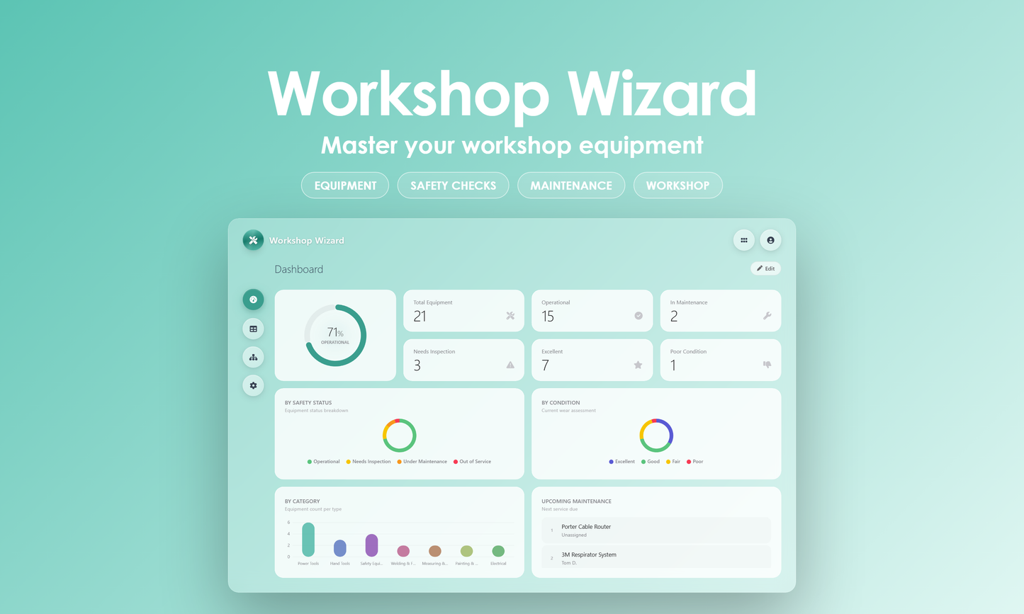 Workshop Wizard - Dashboard