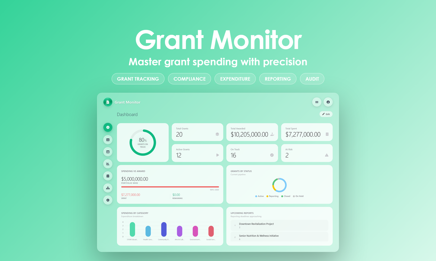 Grant Monitor - Dashboard