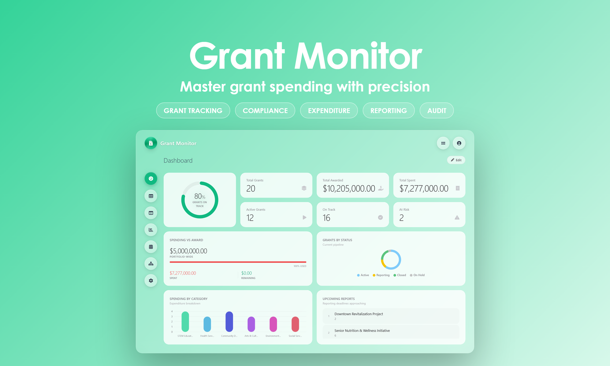 Grant Monitor - Dashboard