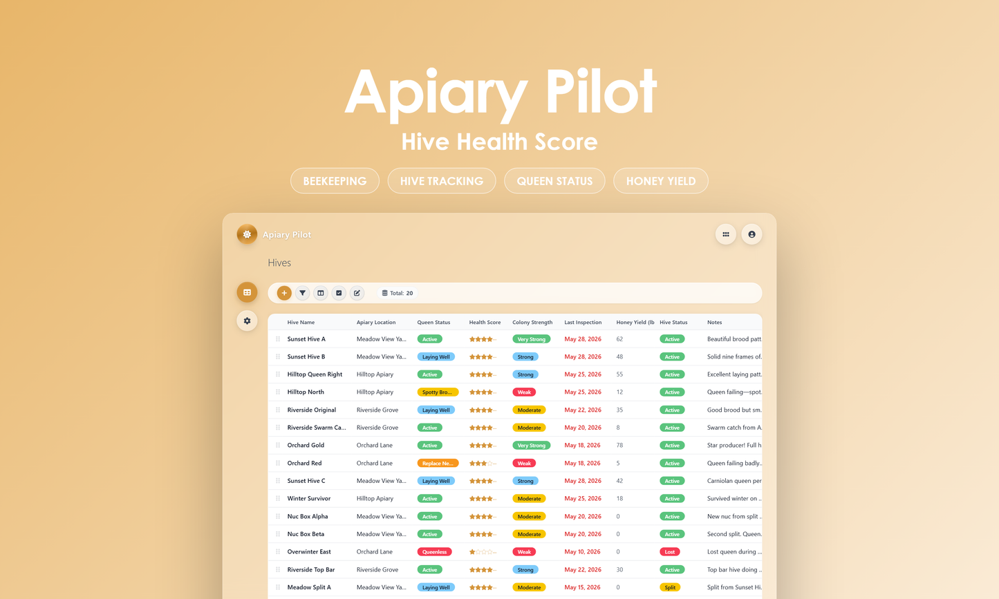Apiary Pilot - Dashboard