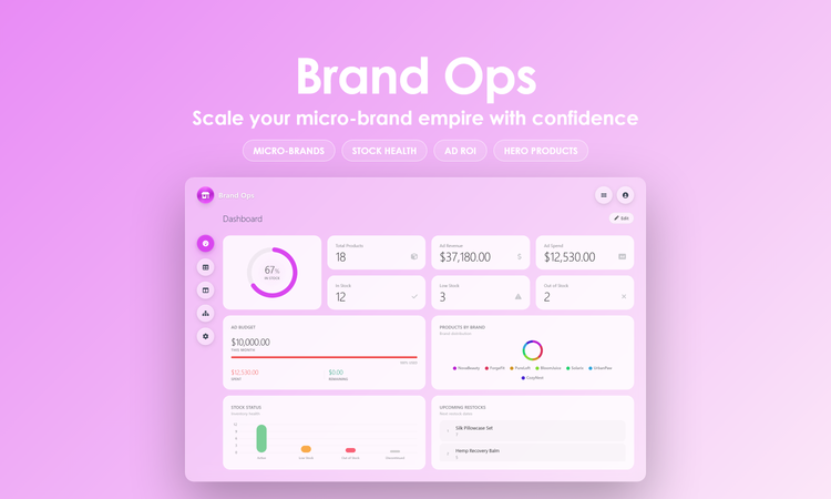 Brand Ops - Dashboard
