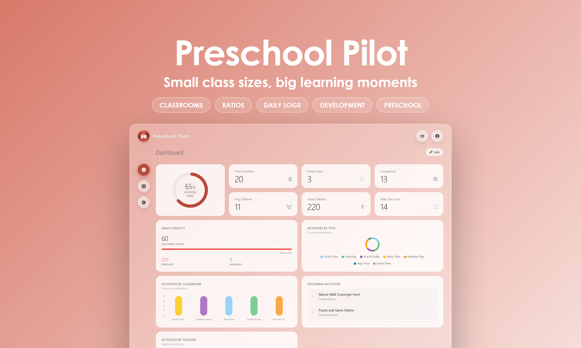 Preschool Pilot - Dashboard
