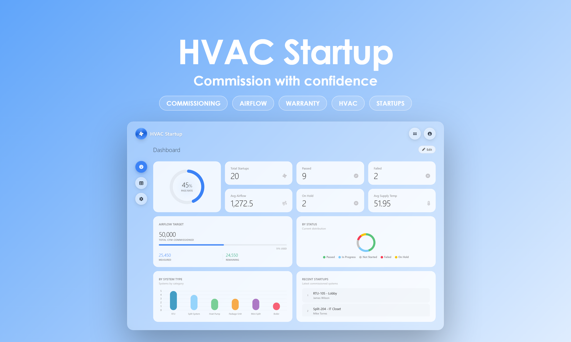HVAC Startup - Dashboard