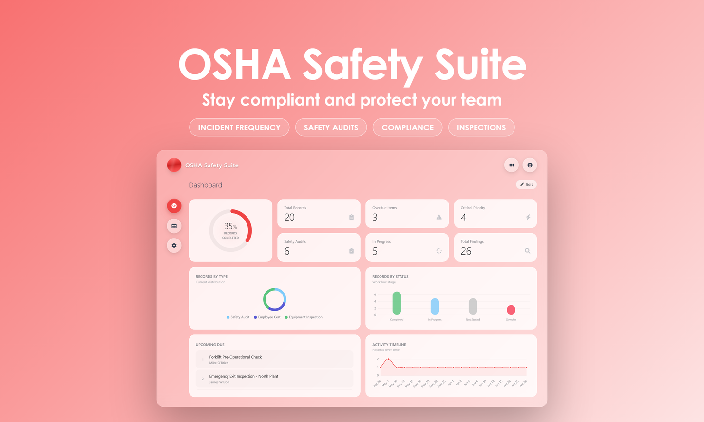 OSHA Safety Suite - Dashboard