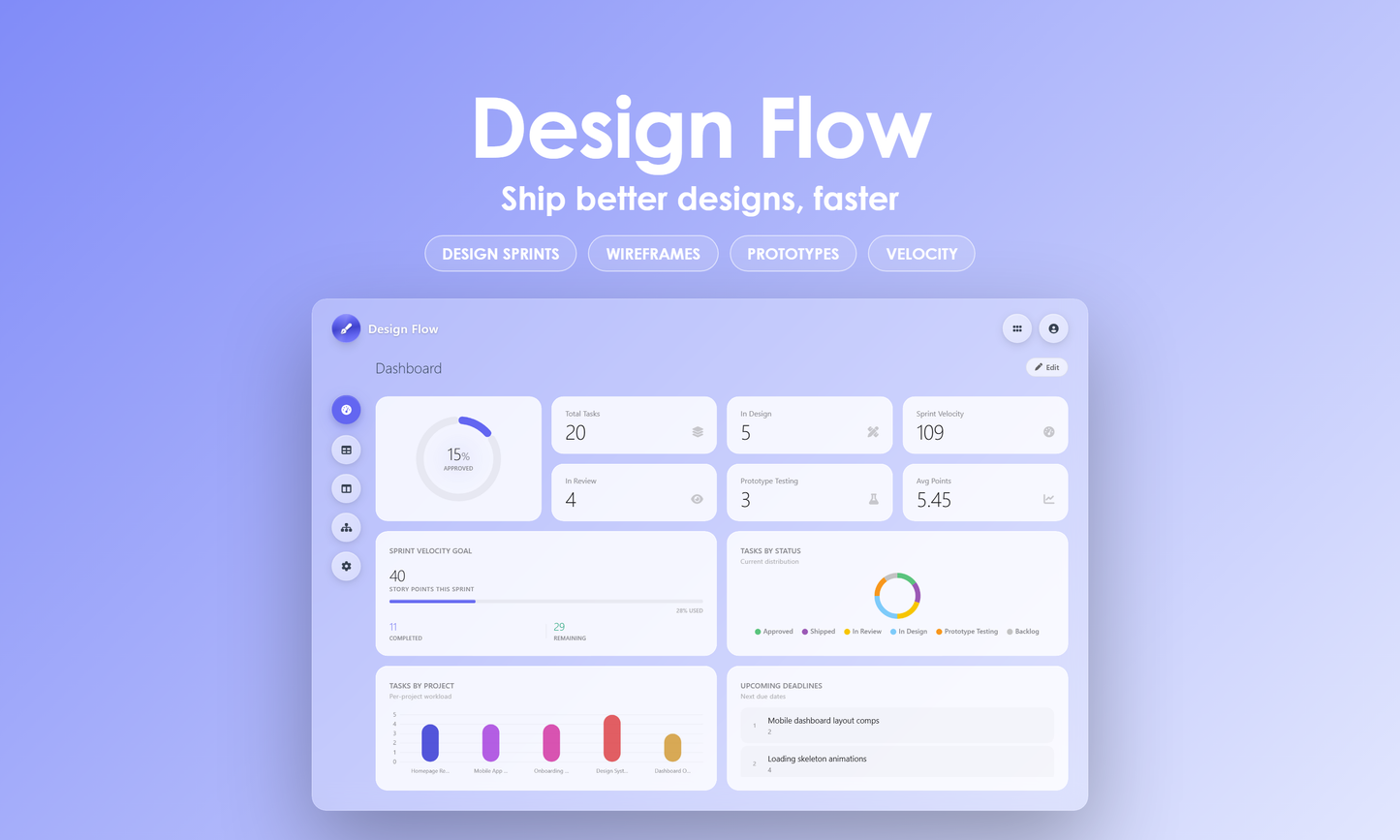 Design Flow - Dashboard