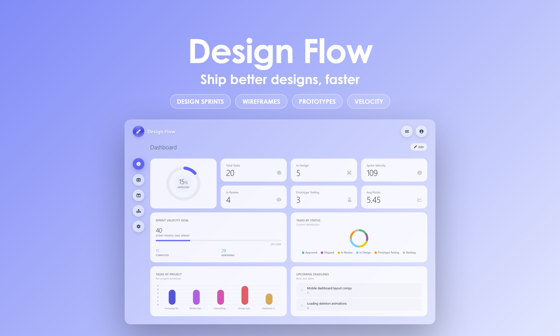 Design Flow - Dashboard