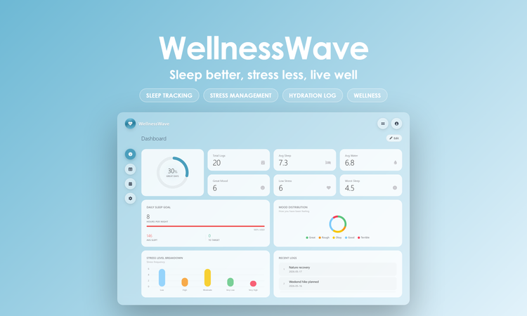 WellnessWave - Dashboard