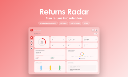 Returns Radar - Dashboard