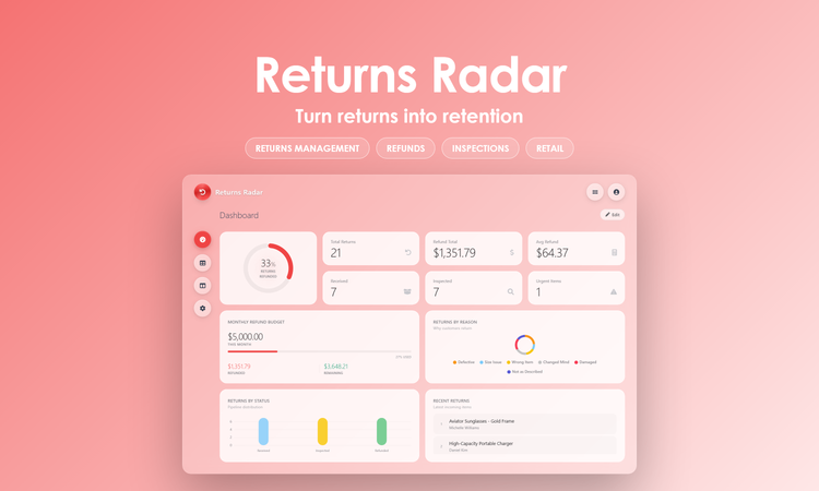 Returns Radar - Dashboard
