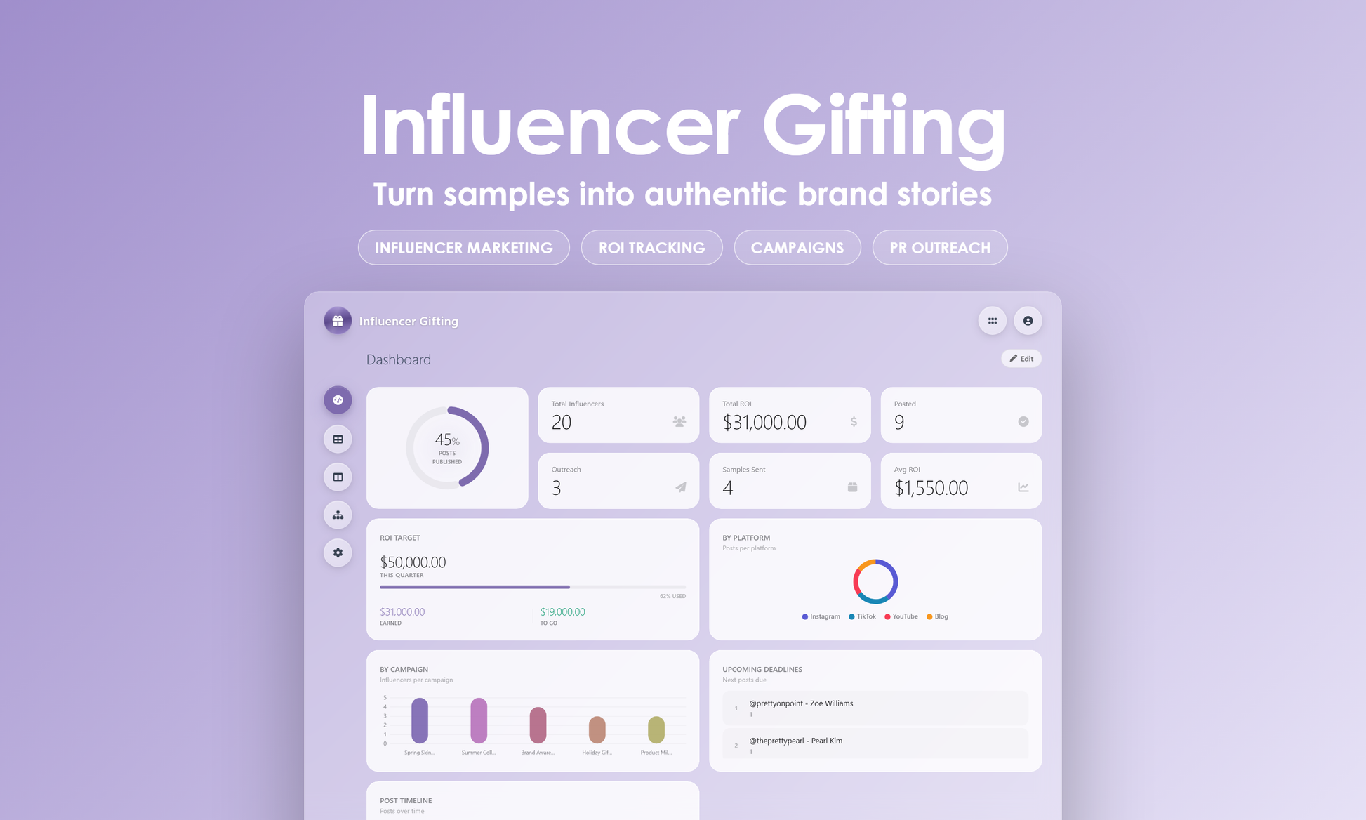 Influencer Gifting - Dashboard