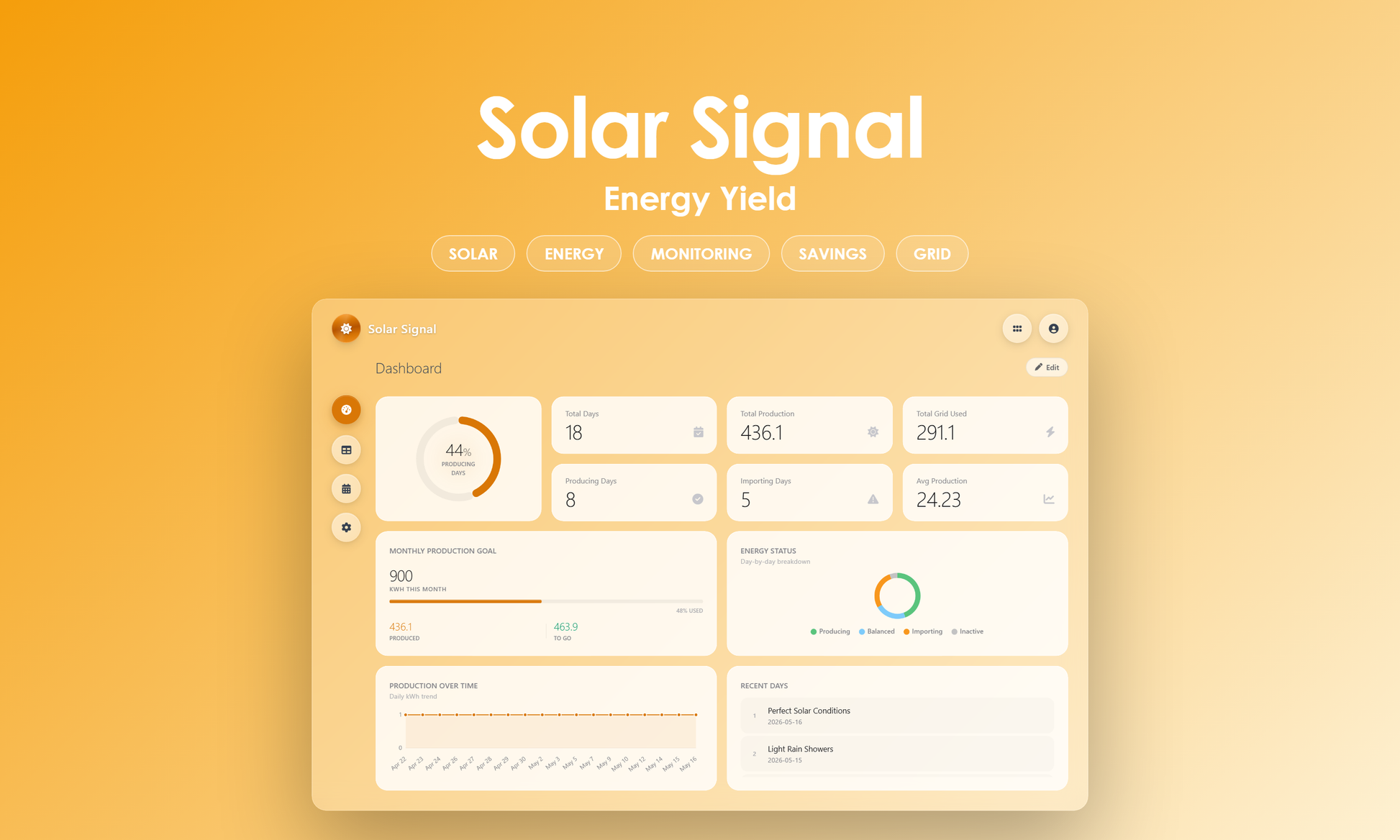 Solar Signal - Dashboard
