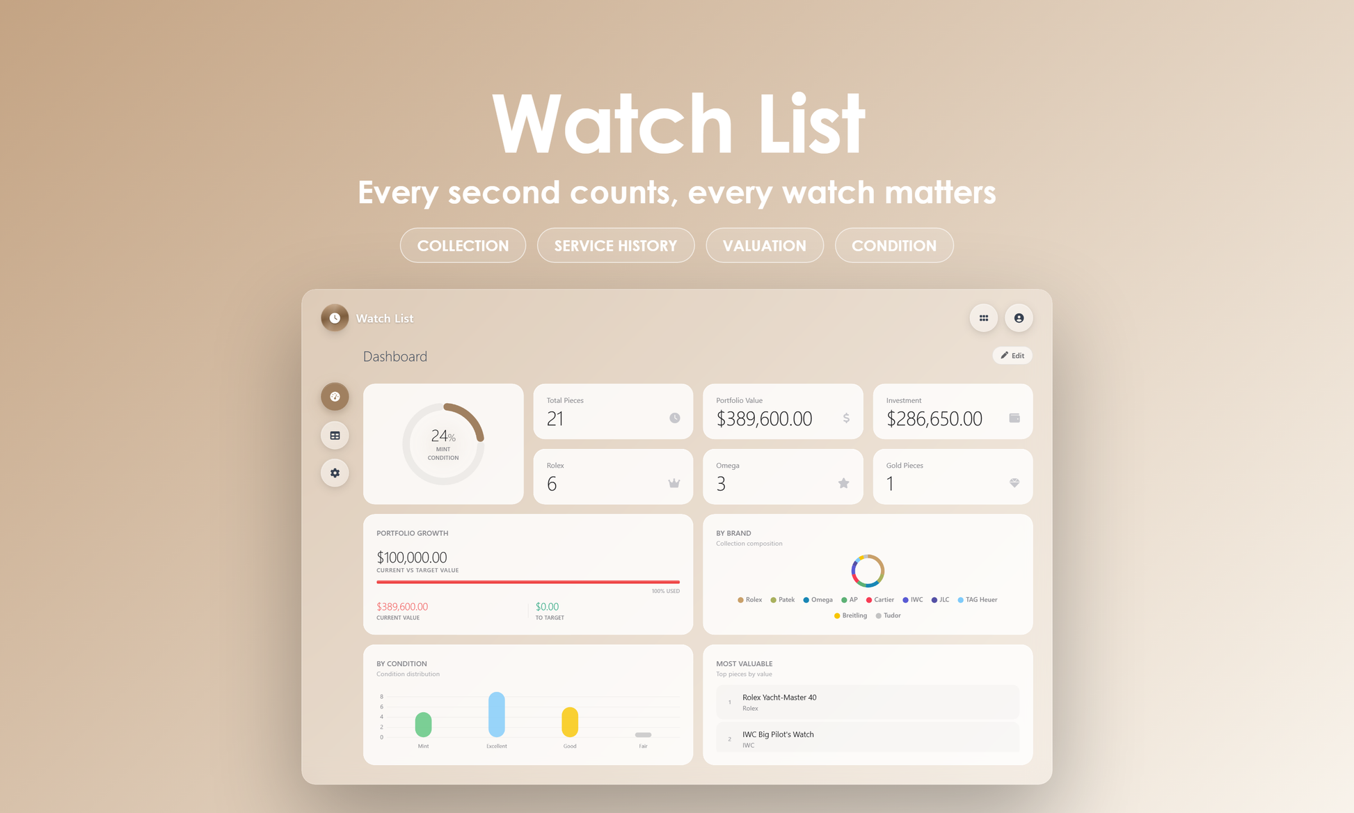 Watch List - Dashboard