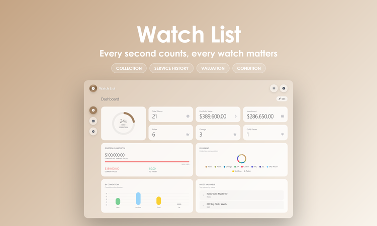 Watch List - Dashboard
