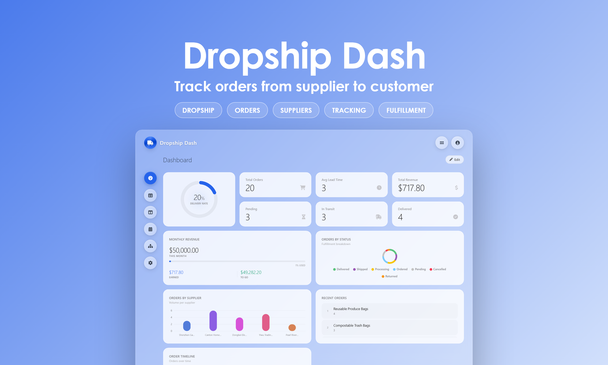 Dropship Dash - Dashboard