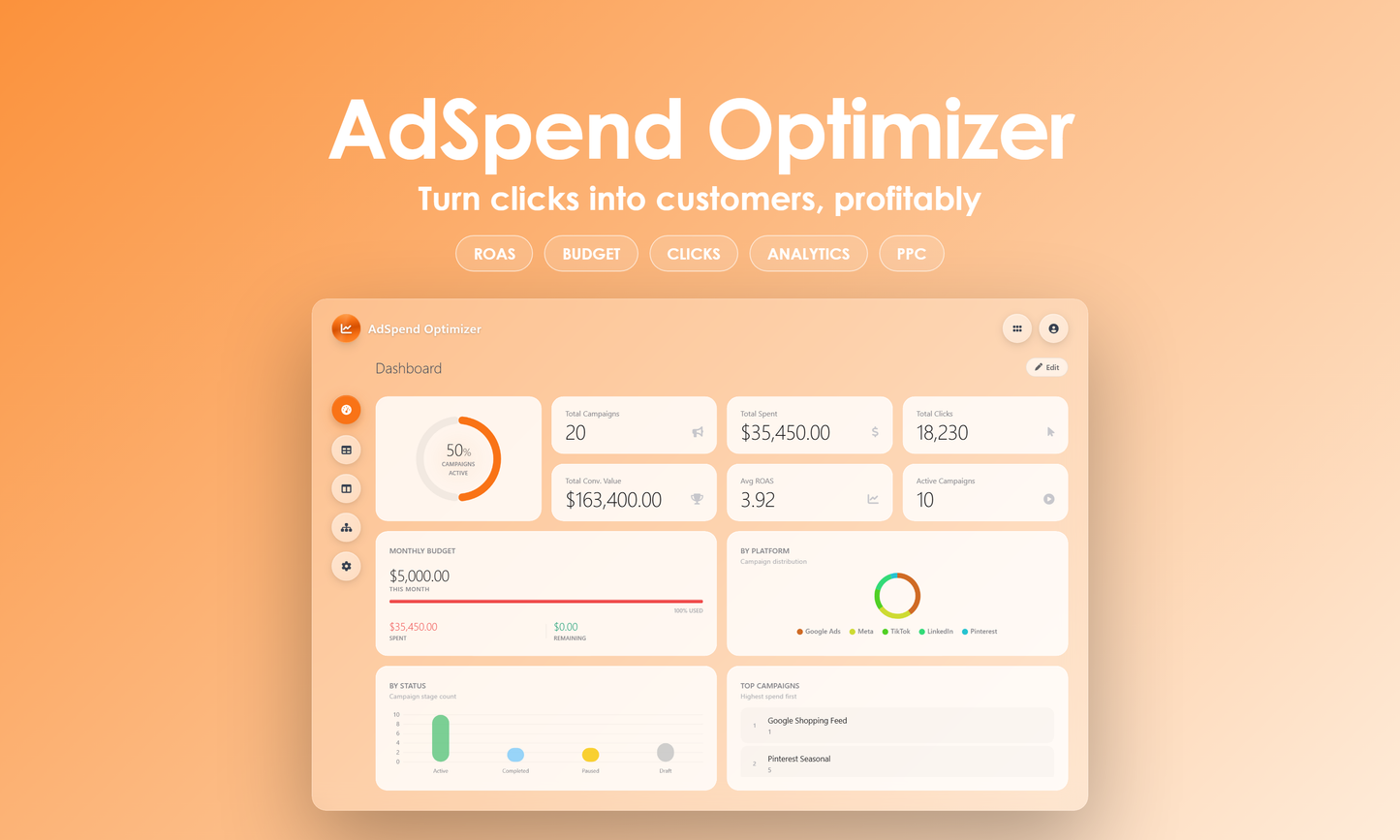 AdSpend Optimizer - Dashboard