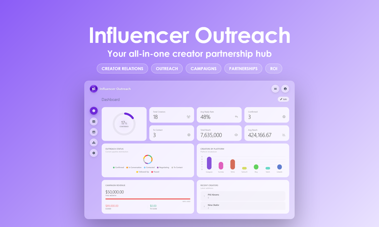 Influencer Outreach - Dashboard