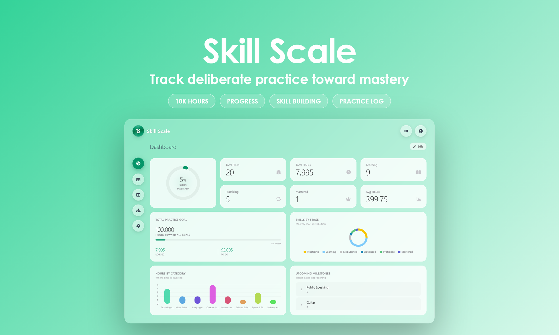 Skill Scale - Dashboard