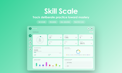 Skill Scale - Dashboard