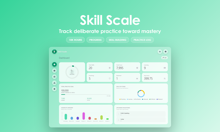 Skill Scale - Dashboard