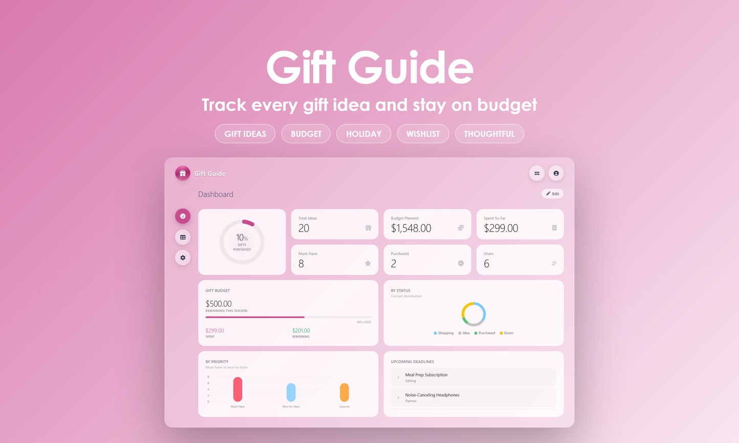Gift Guide - Dashboard