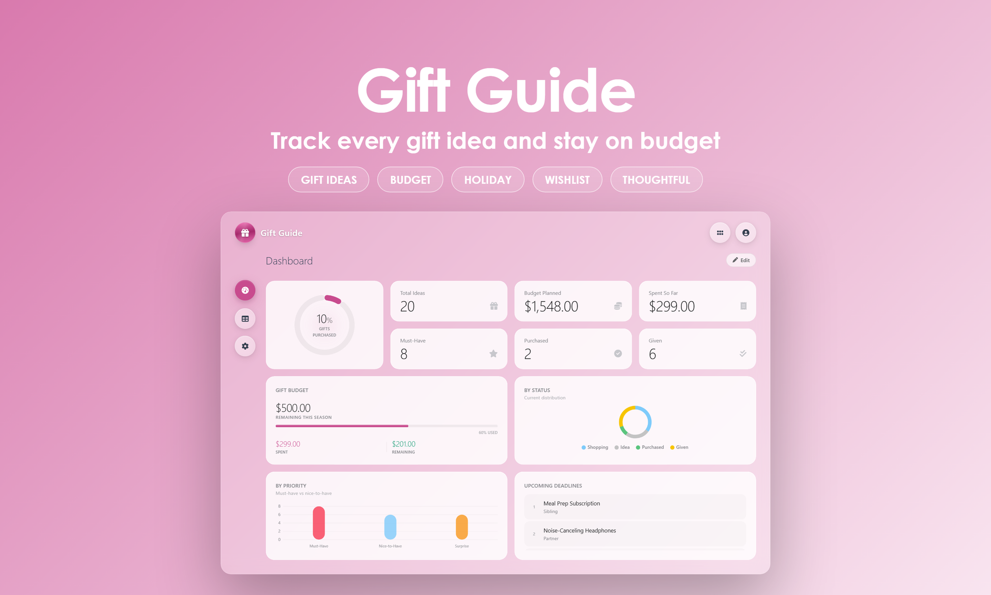 Gift Guide - Dashboard