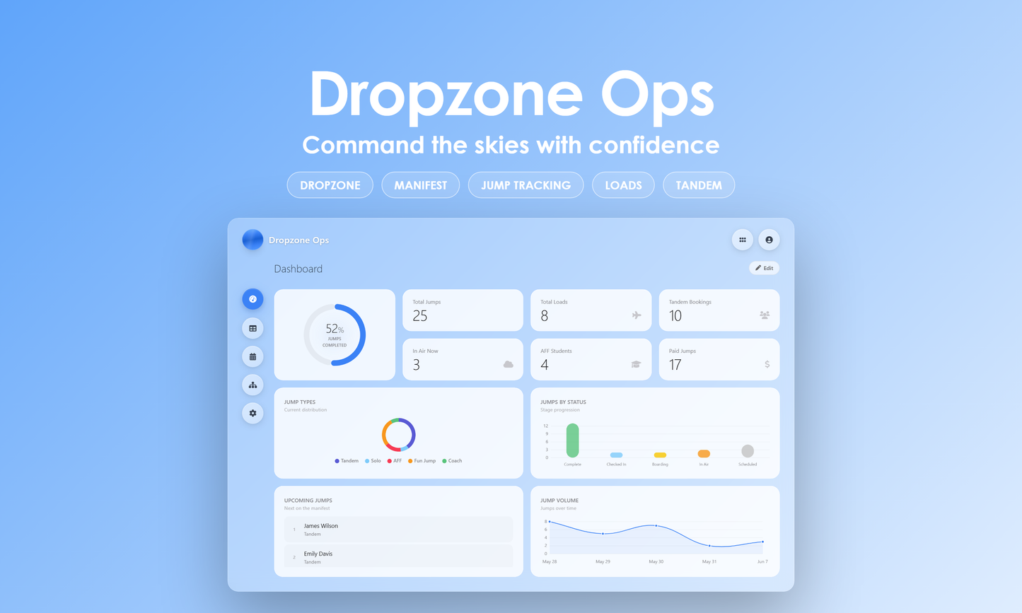 Dropzone Ops - Dashboard