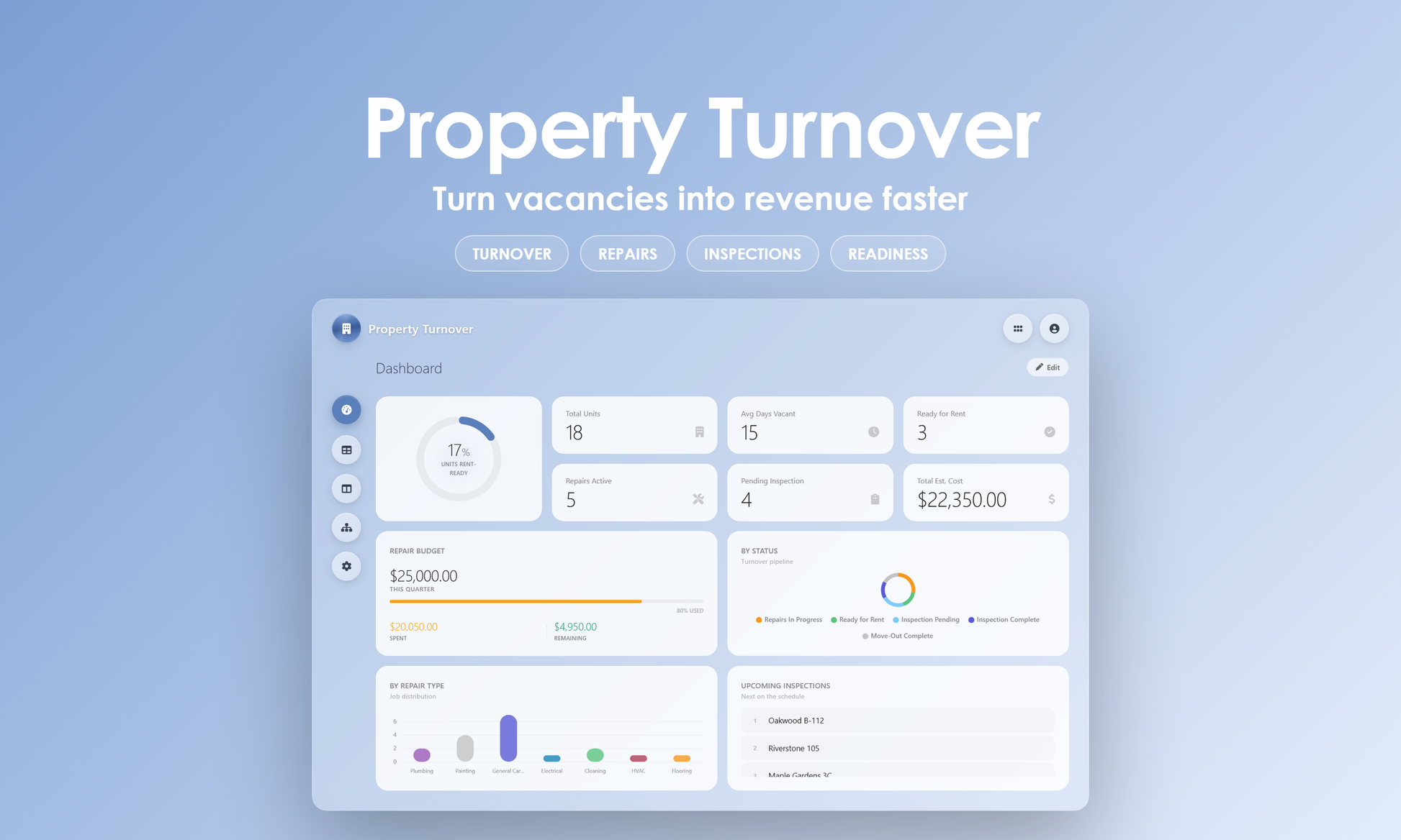 Property Turnover - Dashboard