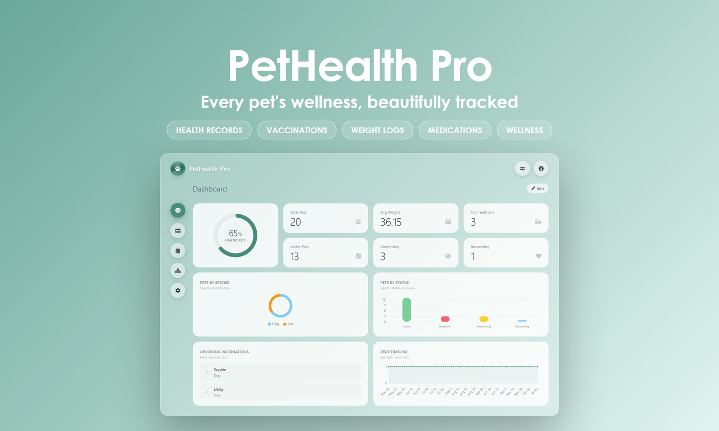 PetHealth Pro - Dashboard