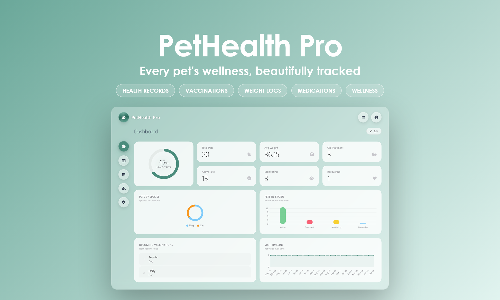 PetHealth Pro - Dashboard