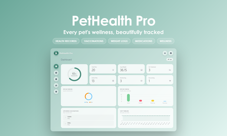 PetHealth Pro - Dashboard