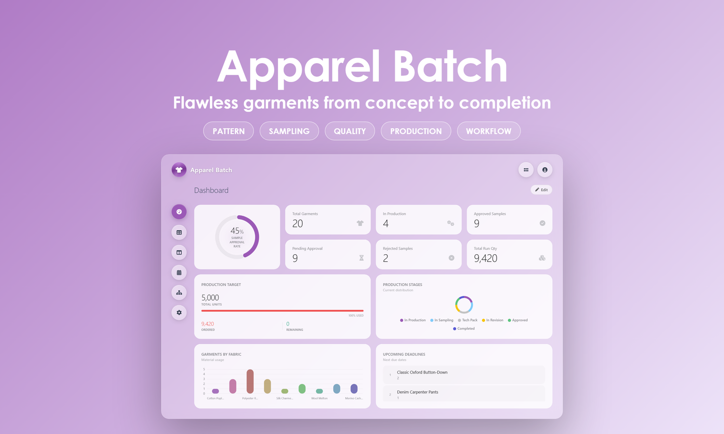 Apparel Batch - Dashboard
